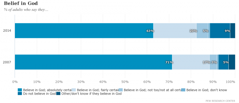 step6-believe-in-god-love